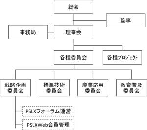 組織図